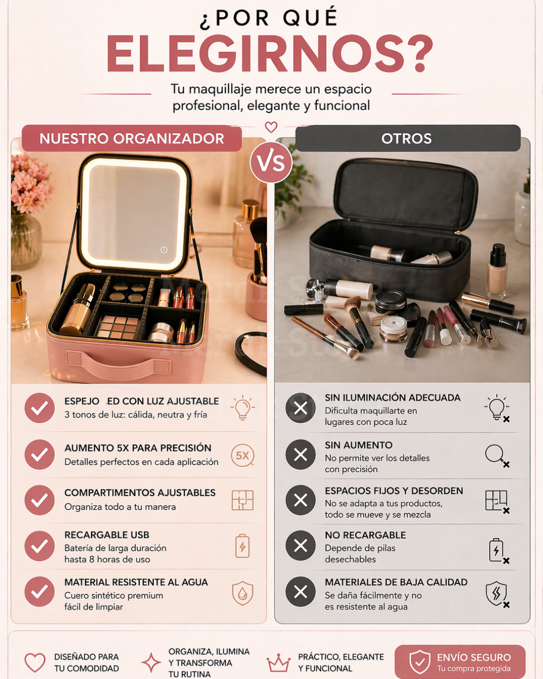 ✨Cosmetiquera Profesional Con Espejo Led