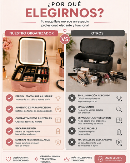 ✨Cosmetiquera Profesional Con Espejo Led